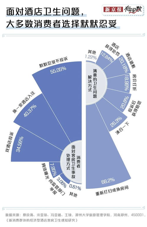 從“拎包入住”到“搬家式旅行” 酒店自帶洗漱用品與床單被罩現(xiàn)象的背后