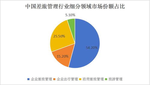 2024年中國(guó)差旅管理行業(yè)商業(yè)模式分析及酒店管理細(xì)分產(chǎn)業(yè)調(diào)研